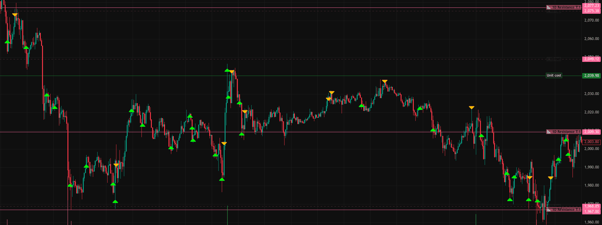 Complete Guide to automatisch crypto handelen with Gunbot Trading Bot